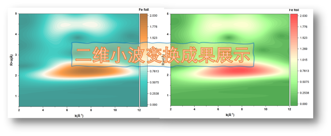 WT-EXAFS数据处理教程：教你两步完成小波变换！