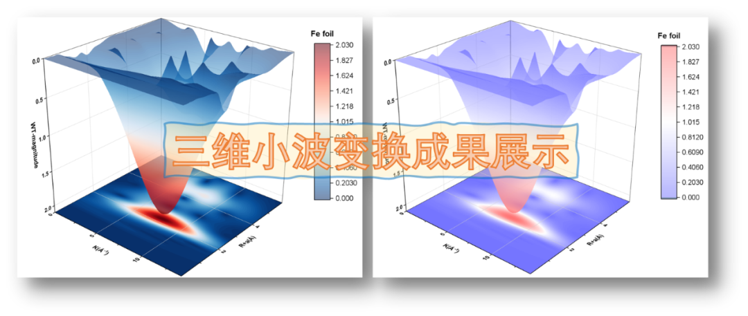 WT-EXAFS数据处理教程：教你两步完成小波变换！