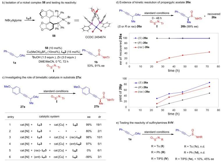 南大「国家杰青」史壮志最新JACS：协同双金属催化的选择性还原炔丙基亚砜酰胺化！