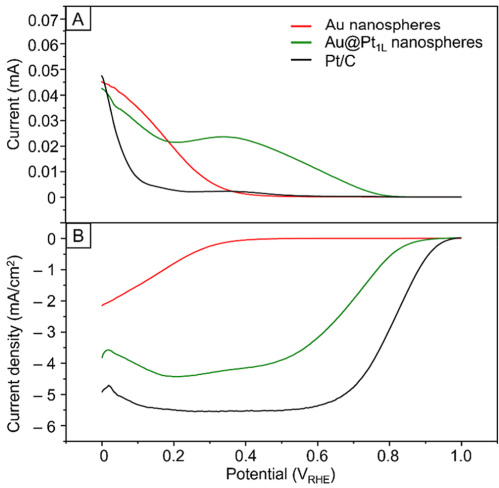 新发现！夏幼南团队，最新JACS！