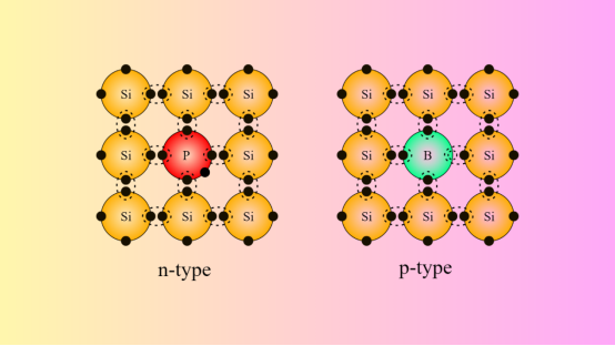 什么是半导体掺杂模型？ N型/P型载流子调控与MOSFET/太阳能电池能带工程的DFT计算核心