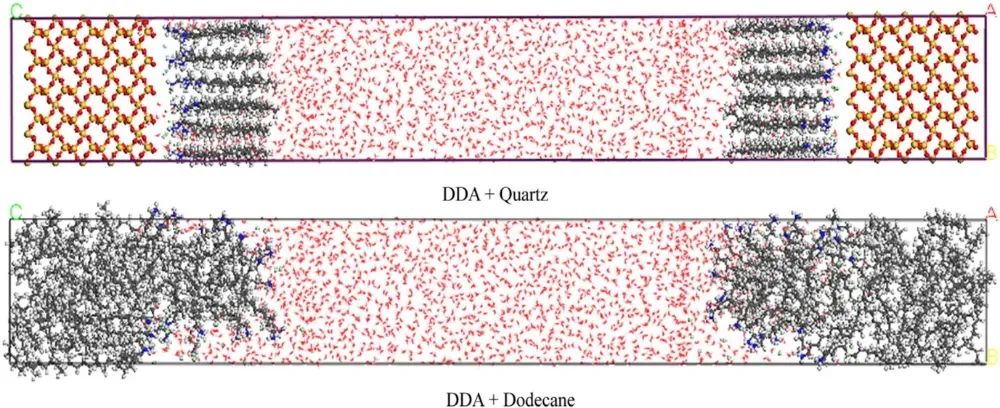 理论计算揭示矿物浮选微观机理：DFT与MD模拟在药剂作用与界面过程研究中的应用