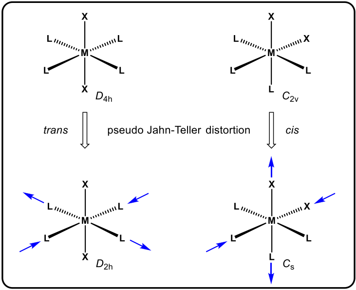 Jahn-Teller效应：经典与Pseudo-Jahn-Teller效应的区别
