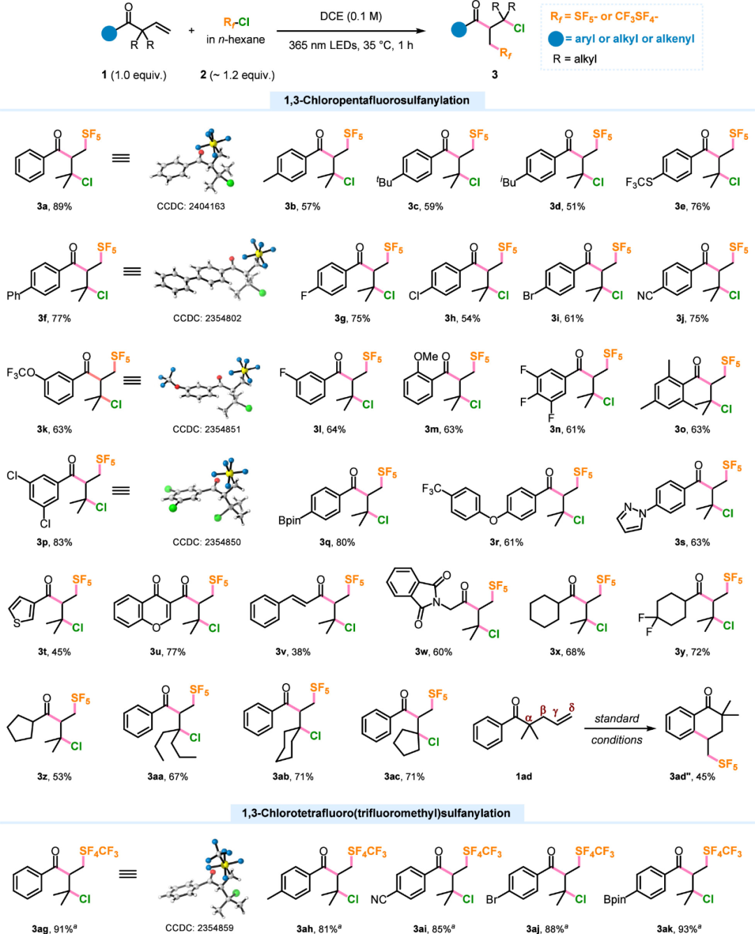 JACS：内蒙古大学郭硕/上海有机所薛小松/四川大学章炜：1,2-羰基迁移策略高效构建β-五氟硫基酮—开启新型含氟药物研发新可能