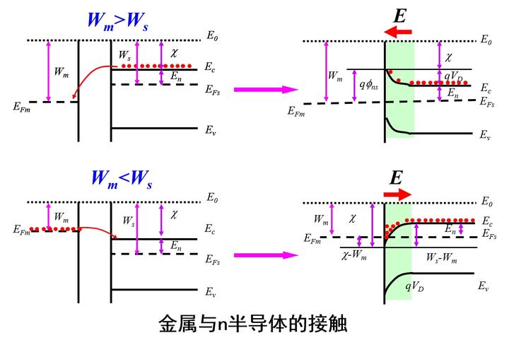 什么是功函数？从金属费米能级到半导体表面反应性的理论基础