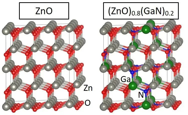 VESTA如何构建ZnO模型？