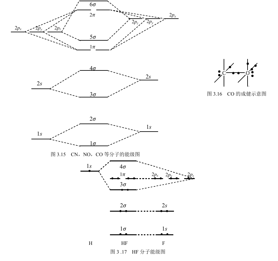分子轨道：定义、理论基础与计算可视化​