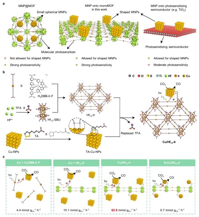 北京大学蓝光旭/张亚文，最新JACS！