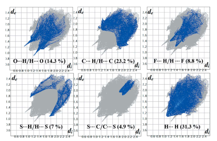 从键参数到反应性：碳氧(C=O)与碳硫(C=S)双键的物理化学性质深度对比