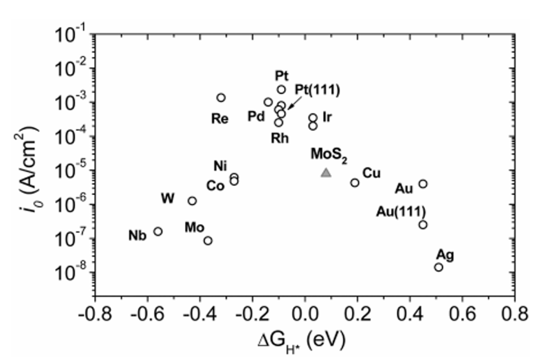 MoS2二硫化钼能做什么计算？涵盖电子结构、催化路径、动力学及能源转化应用