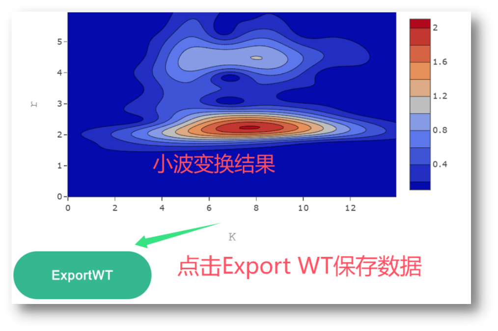 WT-EXAFS数据处理教程：教你两步完成小波变换！