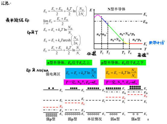 什么是费米能级？电子分布与材料导电性的核心概念解析