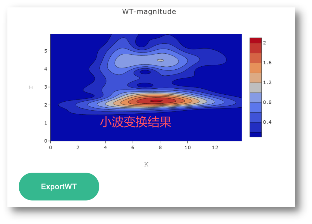 WT-EXAFS数据处理教程：教你两步完成小波变换！