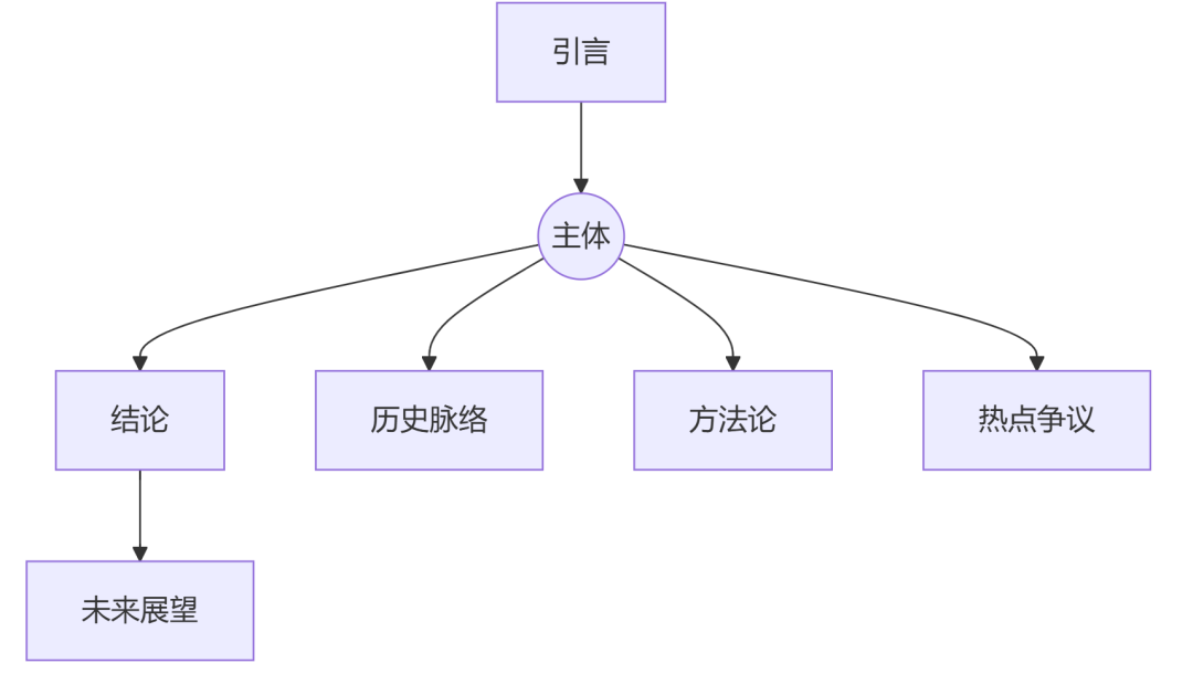 构建高质量学术综述：系统性、批判性与前瞻性