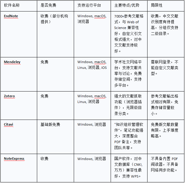 构建高质量学术综述：系统性、批判性与前瞻性