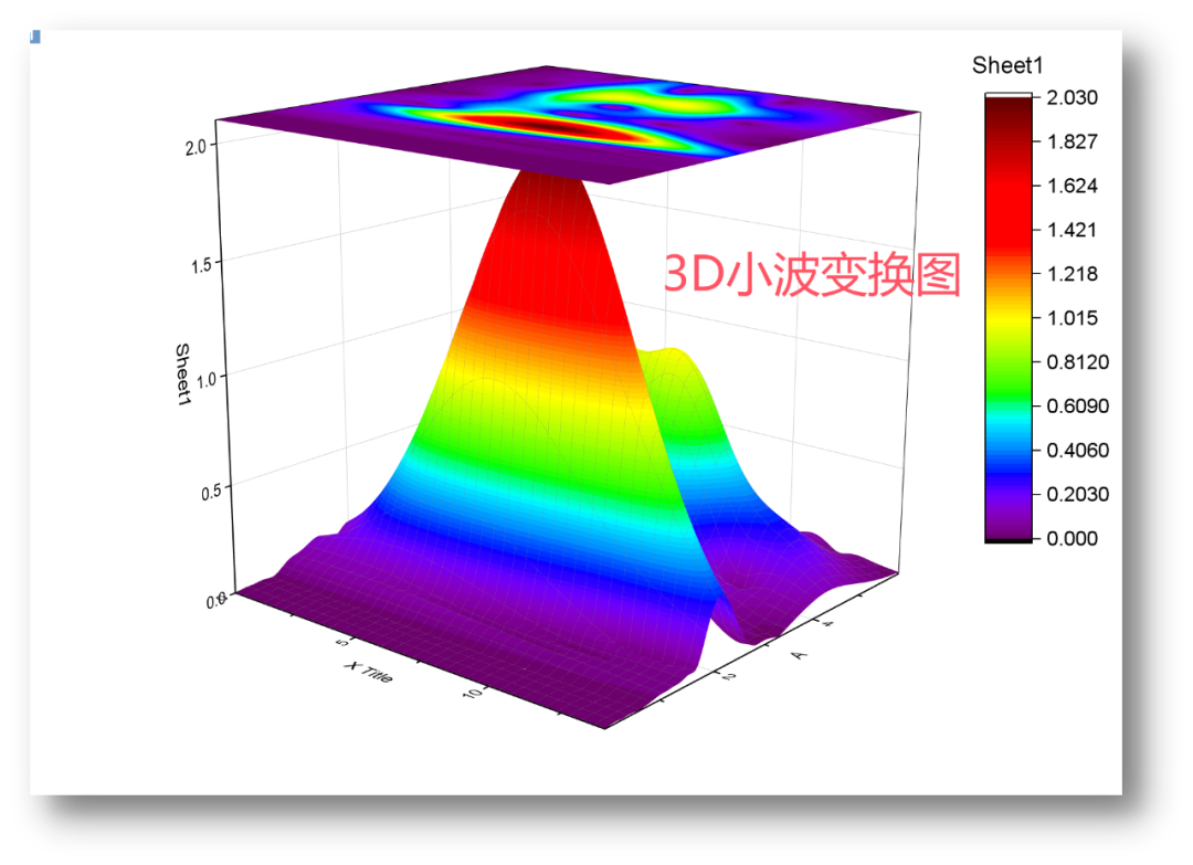 WT-EXAFS数据处理教程：教你两步完成小波变换！