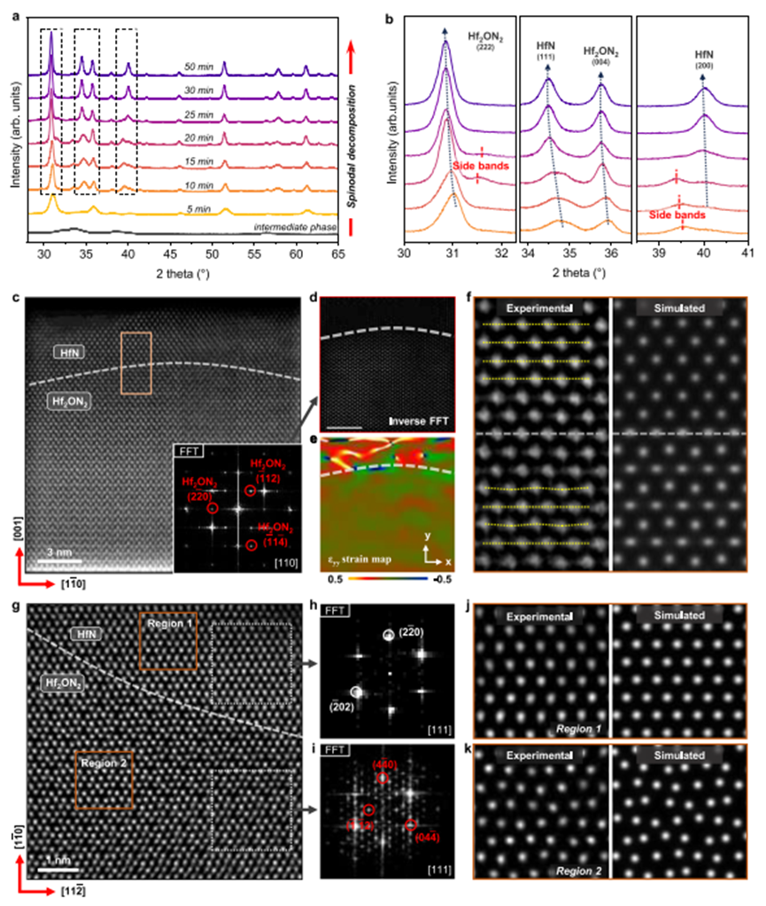 红外13.9%！物理所&松山湖实验室，新发Nature子刊：自旋分解使得相干等离子体金属/半导体异质结全光谱光催化