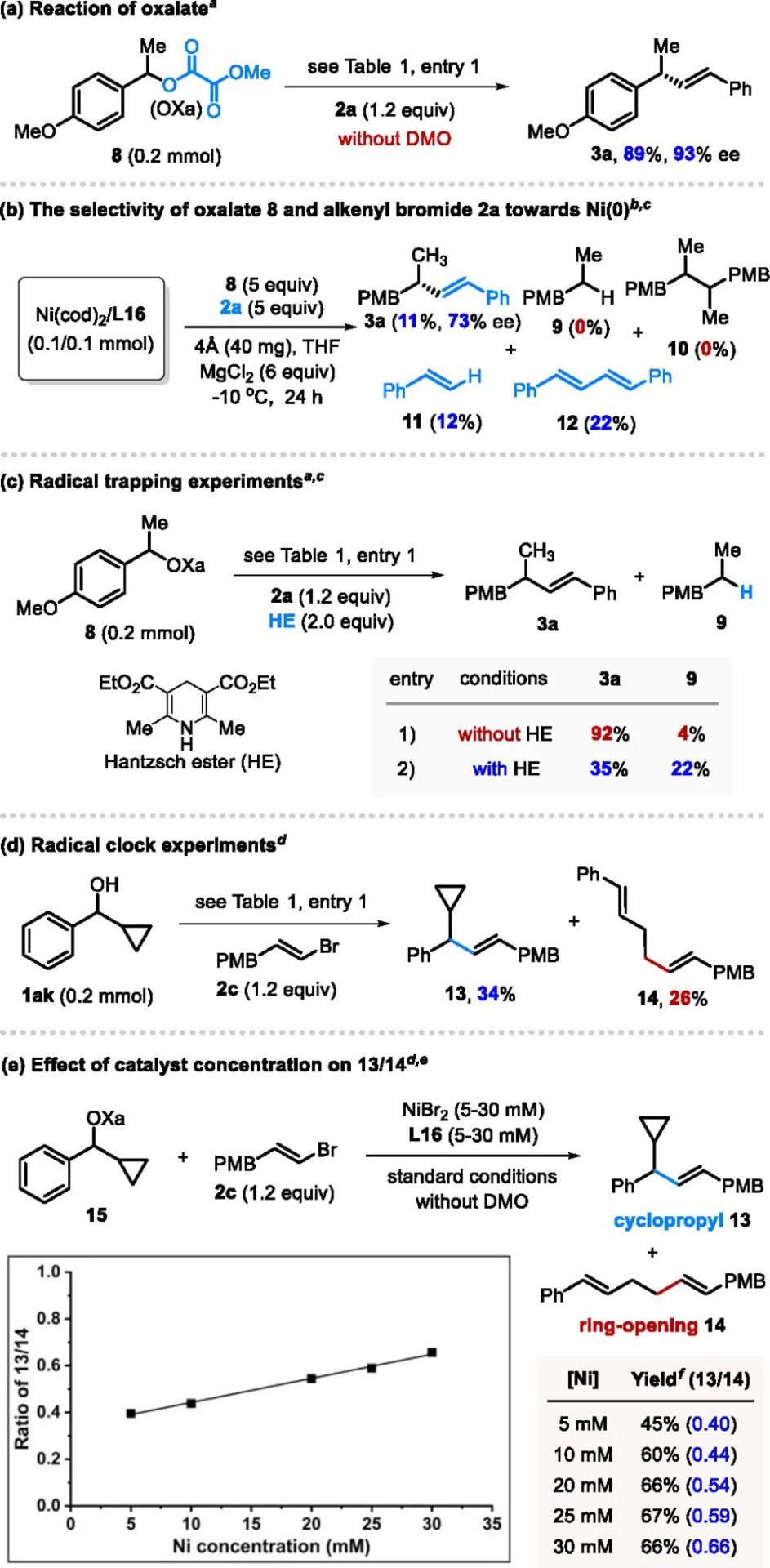 兰州大学，最新JACS！