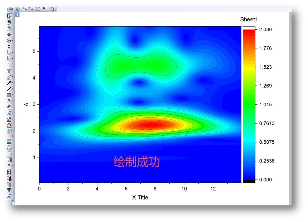 WT-EXAFS数据处理教程：教你两步完成小波变换！
