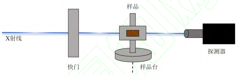 一文了解同步辐射X射线成像技术！