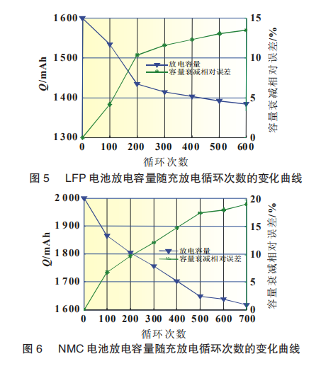 正极材料和固态电解质：电池核心构成及作用