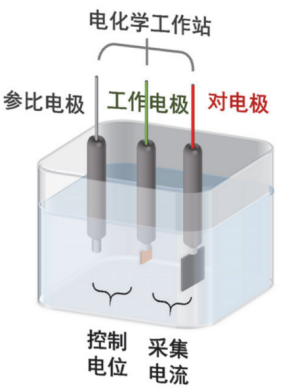 线性扫描伏安法LSV全指南！原理、曲线、参数、操作一步到位！