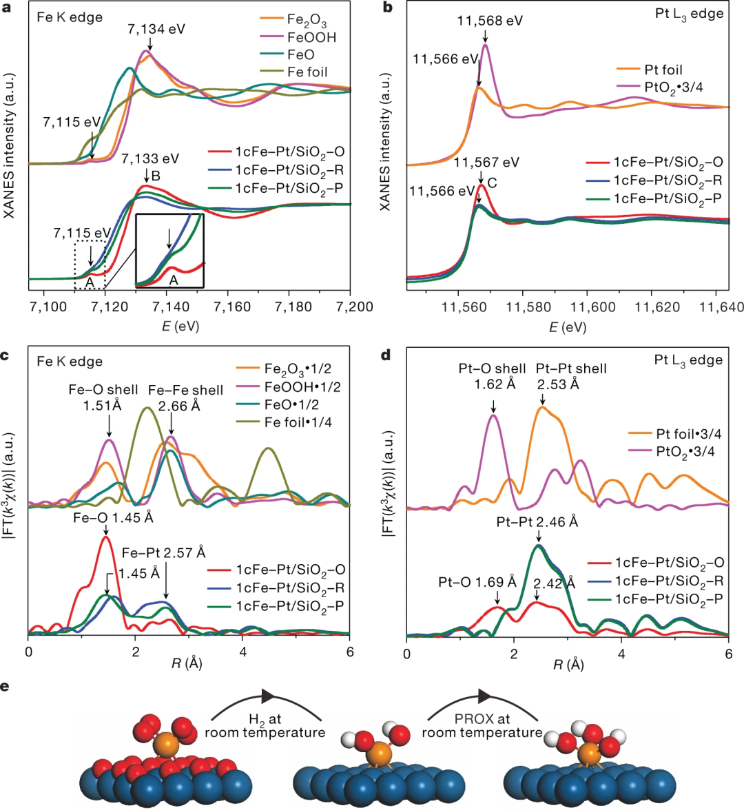 同步辐射XAFS技术解读：催化原位表征-OER、HER、ORR、CO2RR、CO氧化、CO2加氢等！
