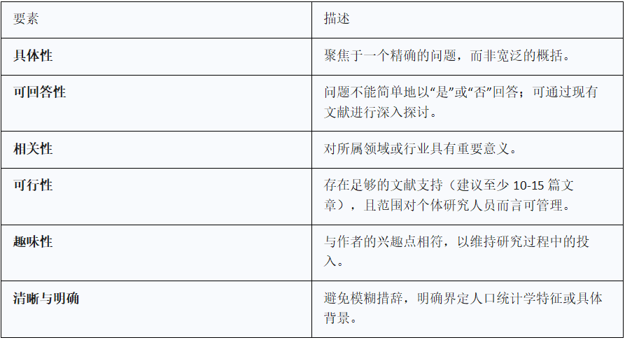 构建高质量学术综述：系统性、批判性与前瞻性