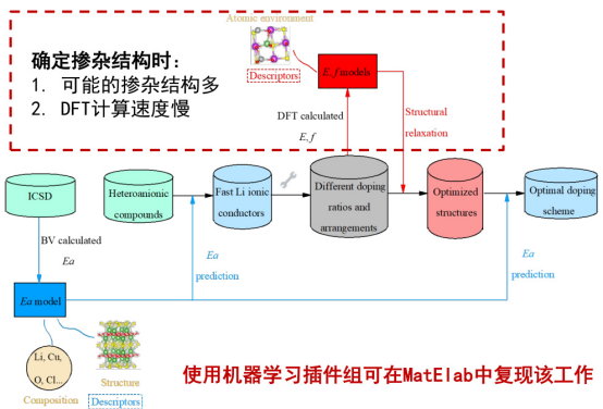 掺杂模型是什么？ | 半导体/光电材料电子结构调控的核心机制