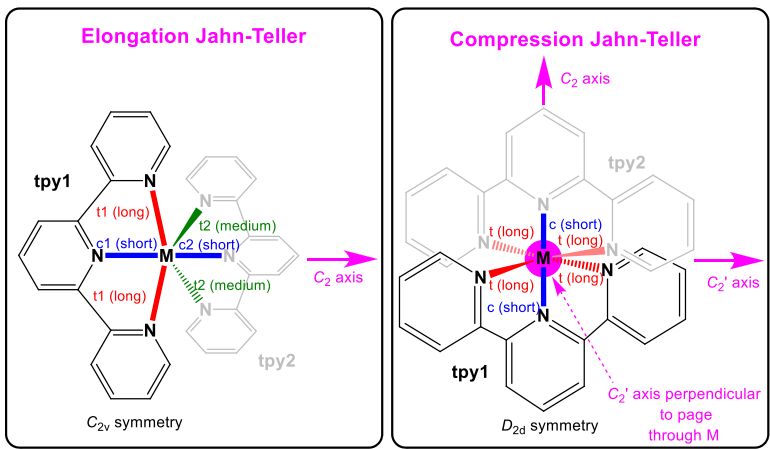 Jahn-Teller效应：经典与Pseudo-Jahn-Teller效应的区别