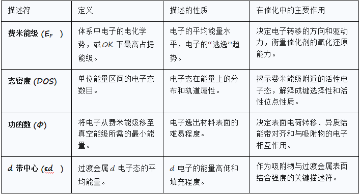 什么是费米能级？