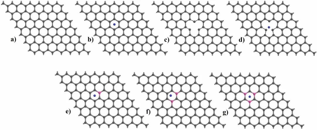DFT理论探究1D/2D/3D材料的物理化学特性与功能应用
