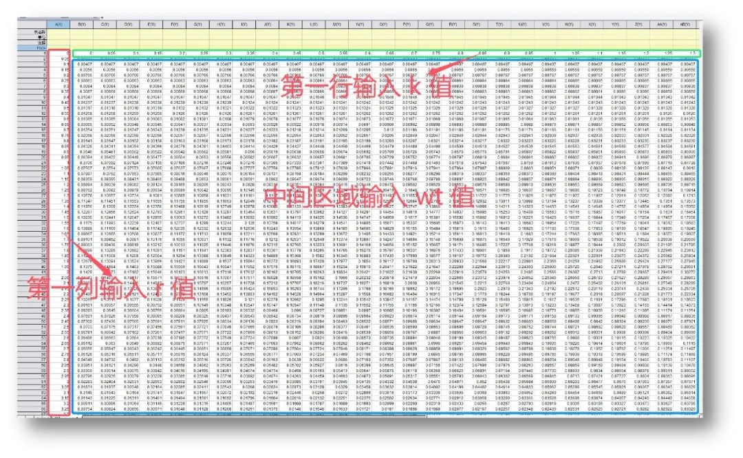 WT-EXAFS数据处理教程：教你两步完成小波变换！
