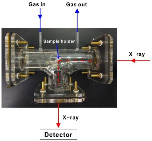 同步辐射XAFS技术解读：催化原位表征-OER、HER、ORR、CO2RR、CO氧化、CO2加氢等！