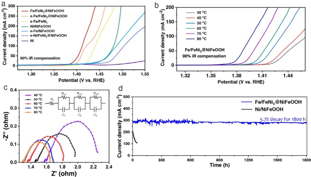 南京大学闫世成，最新AFM！
