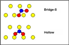 Adsorption Locator-定位SO2分子在Ni(111)表面的吸附位置