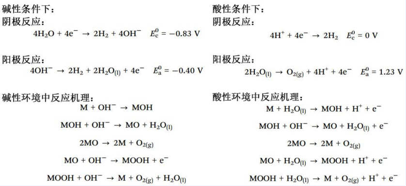 酸性与碱性 OER 的对比：反应路径、自由能分析及数据图解析