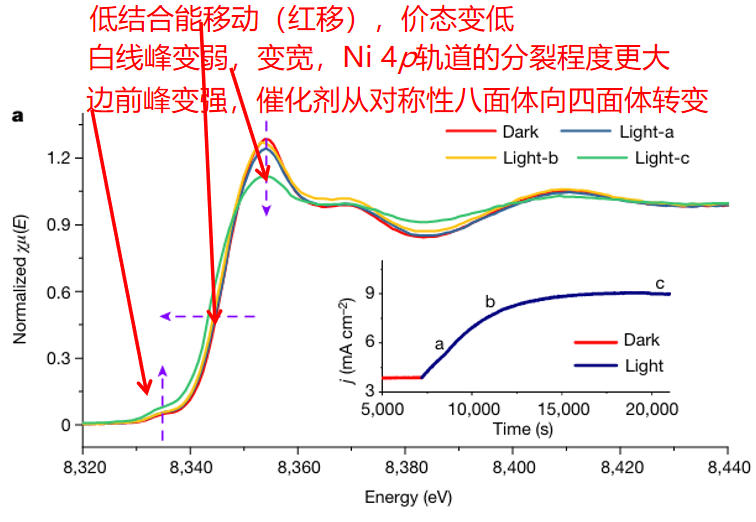 同步辐射的 15 个核心基础问题：从 XAS/XANES/EXAFS 辨析到数据拟合，掌握材料局域结构分析指南