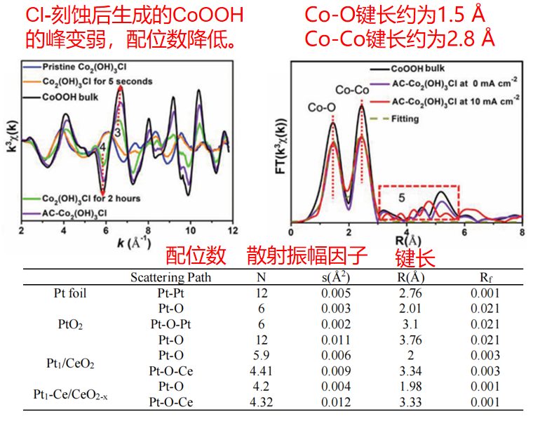同步辐射的 15 个核心基础问题：从 XAS/XANES/EXAFS 辨析到数据拟合，掌握材料局域结构分析指南