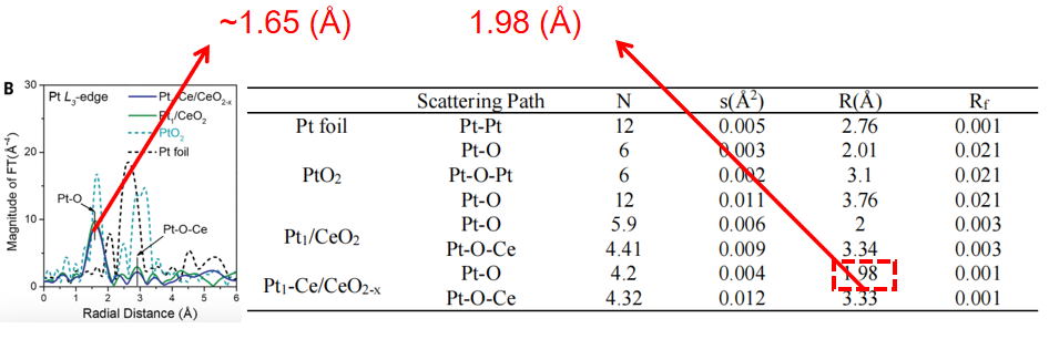 同步辐射的 15 个核心基础问题：从 XAS/XANES/EXAFS 辨析到数据拟合，掌握材料局域结构分析指南