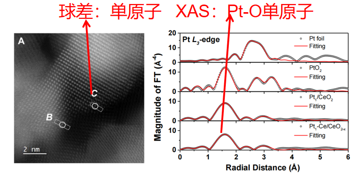 同步辐射的 15 个核心基础问题：从 XAS/XANES/EXAFS 辨析到数据拟合，掌握材料局域结构分析指南