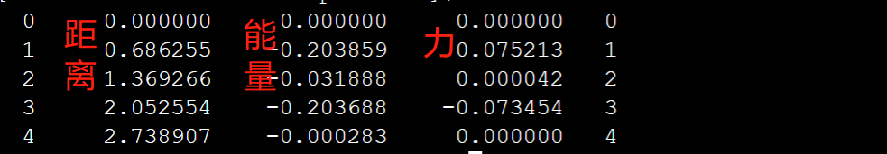 VASP脚本使用手册 | NEB计算脚本系列之生成中间态结构、读取极值点能量及受力
