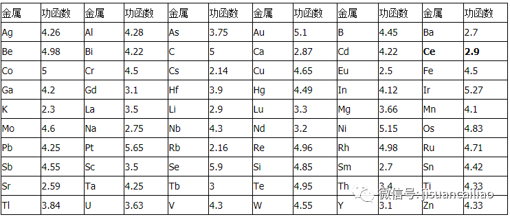 《VASP实用教程》第十三弹：如何用VASP计算功函数？