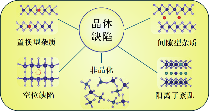 晶体缺陷从入门到精通：原理、方法与储能应用实例​