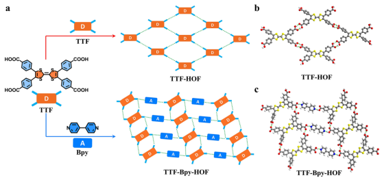 一文搞懂有机框架结构MOFs、COFs、HOFs的区别