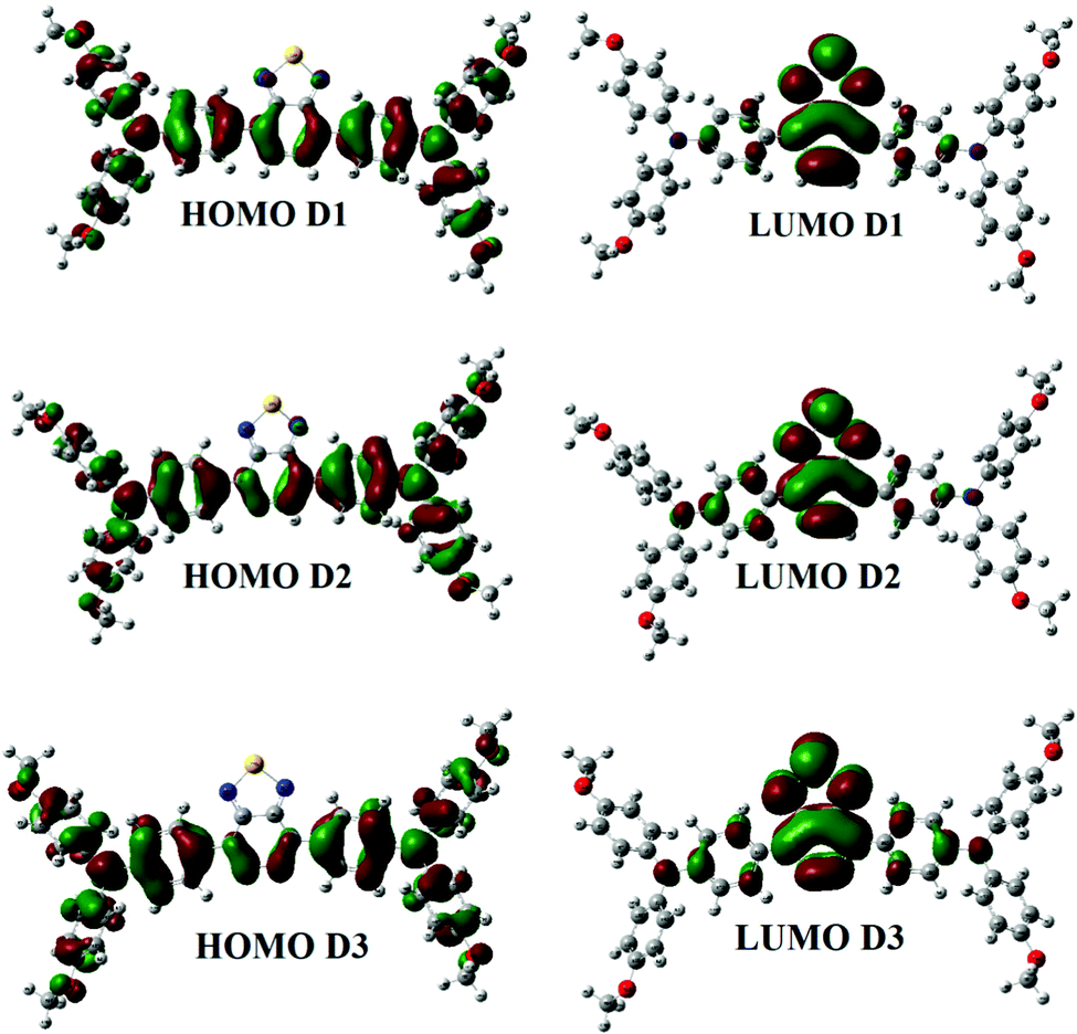 价带顶（VBM）/ 导带底（CBM）与 HOMO/LUMO：跨固体物理与分子化学的电子能级描述对比
