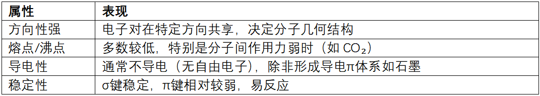 化学键的类型与特性：离子键、共价键、金属键全解析