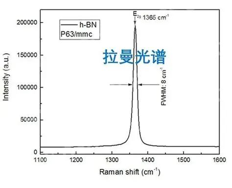 判断电子转移都有哪些方法？DFT差分电荷/Bader分析、价态变化法与UV-Vis/拉曼光谱检测