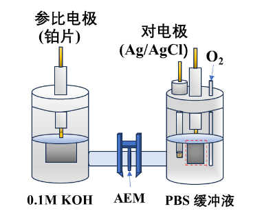 从等效电路到阻抗！一文读懂“电化学阻抗谱EIS”！