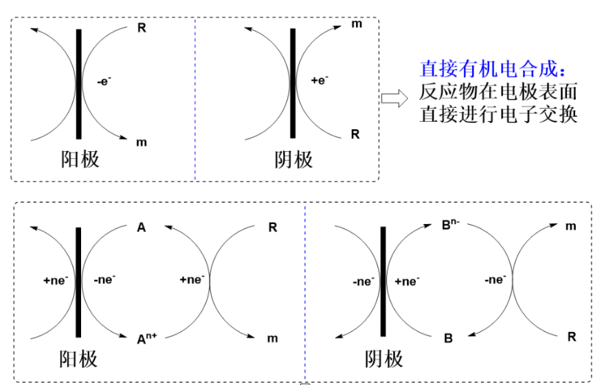 高效电催化剂的设计策略及其在能源转换与存储中的最新进展